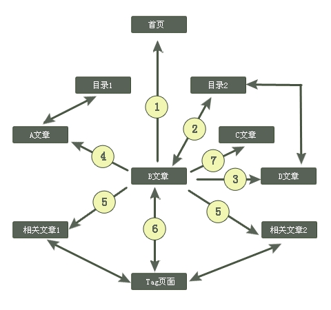 Www.Hdut.Com