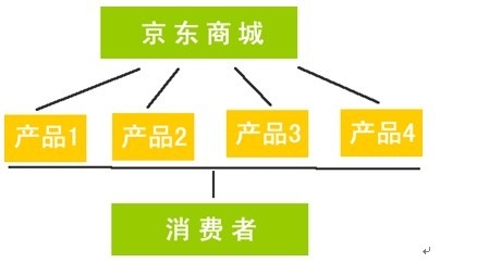 Www.Hdut.Com