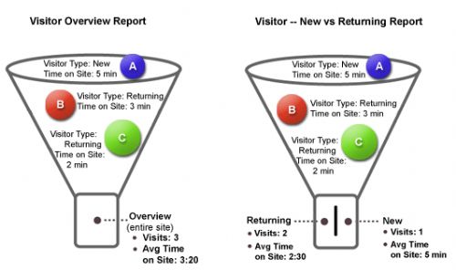 visitorsOverviewReturning