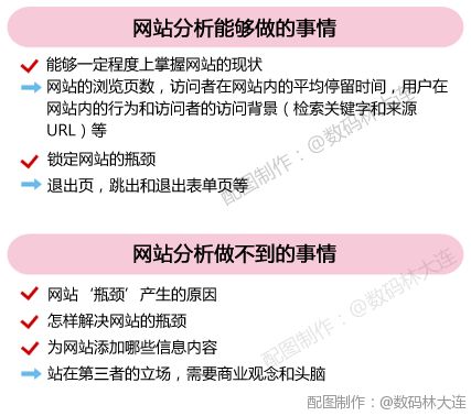 充分理解网站分析可以做到的事情和做不到的事情