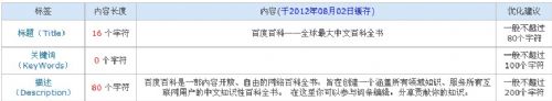标题标签