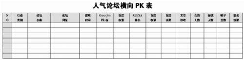 人气论坛横向PK表