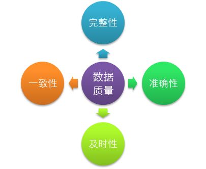 data-quality-elements