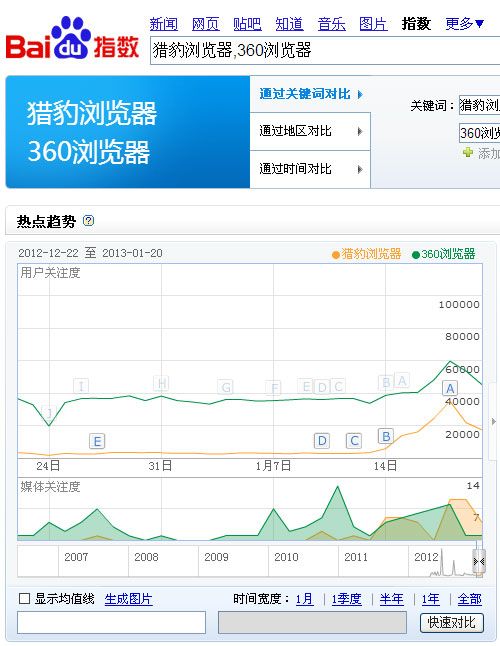从抢票插件事件看网络营销