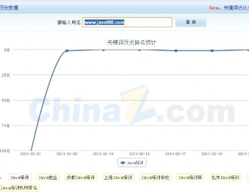 java培训指南网关键词排名因为百度绿萝算法调整下滑