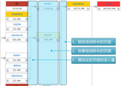 利用维析的逆向树形图