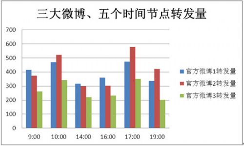 weiboshili