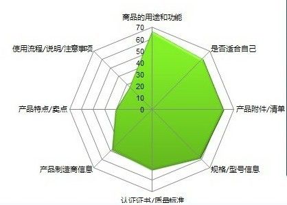 谈电商产品页面提升转换率的四大设计准则